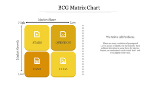 Yellow BCG Matrix chart slide showing four categories Stars, Question, Cash, and Dogs, with market growth and share axes.
