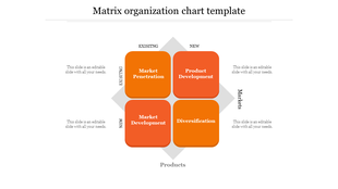 Clean orange colored matrix chart with four sections, each presented in diagonal blocks on a white background.