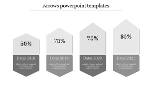 Four arrow shaped blocks in gray, showing percentages for each year, with captions beneath.