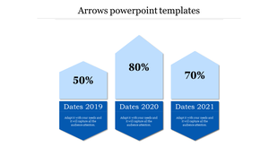 Three blue arrow like sections with percentages, each having year labels and captions below.