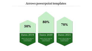 Three green arrows pointing upward, each containing a percentage and a date, representing data progression.