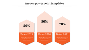 Three arrow shapes in orange, displaying percentages, with labels for 2019 to 2021, and captions underneath.
