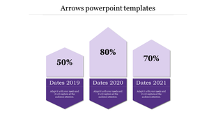 Purple arrows PowerPoint template showing three sections with percentages each labeled with dates.