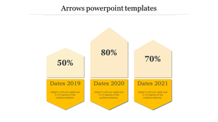 Three yellow arrows with percentage numbers on top, each pointing to a description labeled by year.