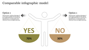 Scales comparison infographic showing a person holding balanced options with labels and percentages.