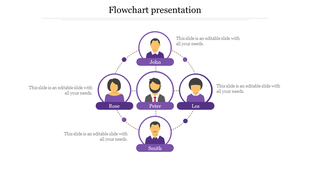 Illustration of a flowchart with five person icons connected by lines, labeled with names in purple circles.