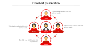 Flowchart PPT slide featuring four people arranged in a red circular layout with dotted lines and placeholder text.