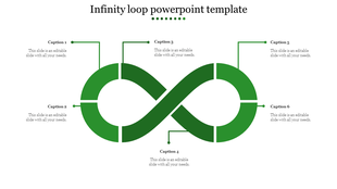 A green infinity loop diagram with six labeled sections, each pointing to captions on the outside.