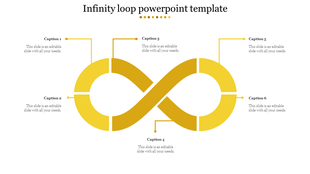 Yellow infinity loop diagram with six captioned sections, each connected by lines in a smooth flow.