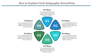 Circle infographic slide with six sections numbered 01 to 06, each containing text for headings and descriptions.