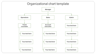 Organizational chart template showing a manager at the top with branches for operations, sales, and admin roles.