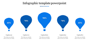 Infographic with five blue hot air balloons of varying sizes, each labeled with a percentage, under a title and captions.
