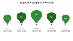 An infographic PowerPoint slide showing five green hot air balloons representing percentage data with captions below each.