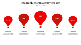 An infographic PowerPoint slide showing five red hot air balloons representing percentage data with captions below each.
