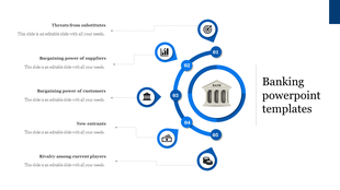 Banking strategy infographic featuring a central bank building encircled by five blue curved steps with icons and labels. 
