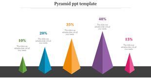 3D pyramid chart with five colored pyramids of varying heights, each marked with percentages.