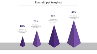 Pyramid chart with four 3D purple pyramids of varying sizes, each labeled with percentage values on a gray base.