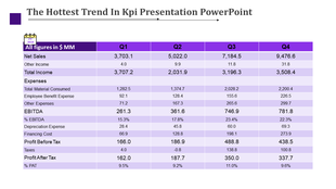 KPI slide displaying a financial table for FY 2018, with figures for Net Sales, Income, and Expenses for each quarter.