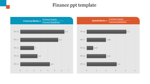 Bar chart comparison of financial ratios over five years, separated by blue and orange headers for different metrics.