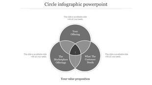 Circle infographic PPT slide displaying a grey Venn diagram with three sections with placeholder text.