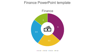 Finance template featuring a donut chart with four segments labeled with values and a money icon in the center.
