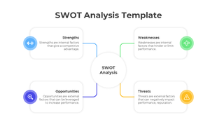 SWOT analysis template featuring icons for strengths, weaknesses, opportunities, and threats, arranged around a central white circle.
