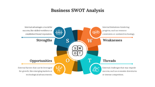 Four-part SWOT analysis template with vibrant colors and detailed descriptions of internal and external factors.