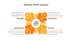 Business SWOT analysis slide featuring four orange segments arranged around a central grid with icons.