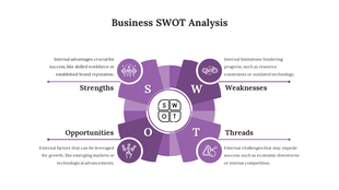 Business SWOT analysis PPT template with four sections in a purple circular model each accompanied by relevant icons.