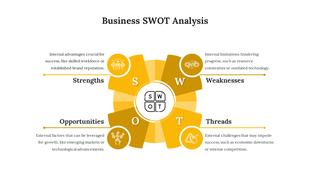 SWOT analysis template featuring a four yellow diagram with strengths and threats, connected to descriptions and icons. 