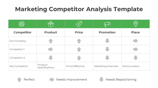 Analysis chart with green headers, comparing company and competitors in four categories with directional arrows.