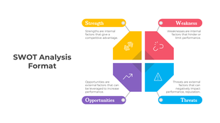 SWOT analysis infographic divided into four colorful blocks, each labeled strength, weakness, opportunities, and threats.