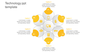 Circular technology infographic with six yellow labeled segments, each linked to captions and icons on a white background.