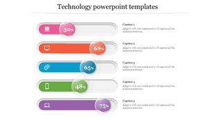 Horizontal bar chart with five colored bars labeled with icons and percentages for technology templates.
