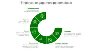 Employee engagement slide featuring a circular infographic with many sections and icons with text descriptions.
