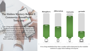 E commerce graph showing four green vertical bars labeled metaphors, alliteration, curiosity, and gerunds with percentages.