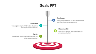 A goal-setting framework, with an arrow leading to a target and sections explaining four key principles. 