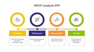 Visual representation of SWOT analysis using circles, icons, and descriptive text boxes in a structured layout.