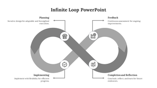 A template with an infinity loop design, showing four sequential stages, each marked with a label and icon.