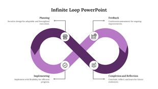 Purple infinite loop diagram with four icons representing planning, implementing, feedback, and completion, with captions.