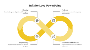 Slide with a yellow infinite loop representing four business stages, each with an icon and description.