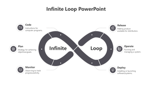 Gray infinite loop diagram with six labeled stages, including code, plan, monitor, release, operate, and deploy, with icons.