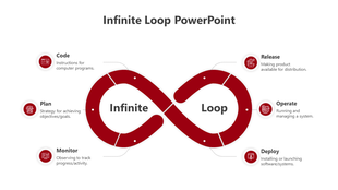 Red themed infographic featuring an infinite loop with six dots, paired with circular icons and captions around it.