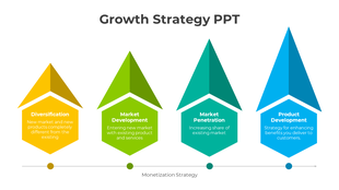Growth strategy slide with four colorful arrows in yellow, green, teal, and blue, each paired with matching hexagons below.