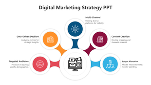Digital marketing strategy slide with icons from the targeted audience to budgeted allocation with icons and descriptions.