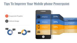 PowerPoint slide showing a mobile phone graphic with adoption rates in different categories and supporting pie charts.