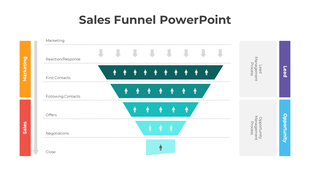 Sales funnel showing stages from marketing to close with icons of people depicting lead generation and opportunity stages.
