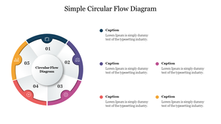 Circular flow diagram with five numbered sections in a multi colored wheel, with matching captions listed to the right.