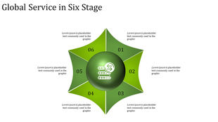 Six-stage green star-shaped infographic with numbered sections and a central globe icon representing global services.