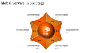 Six stage global service diagram in orange with a glowing central sphere and numbered segments radiating outward.